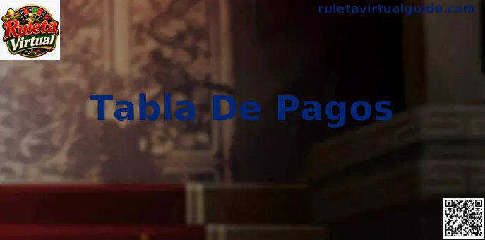 Tabla De Pagos de Ruleta Virtual con apuestas, premios y límites para México
